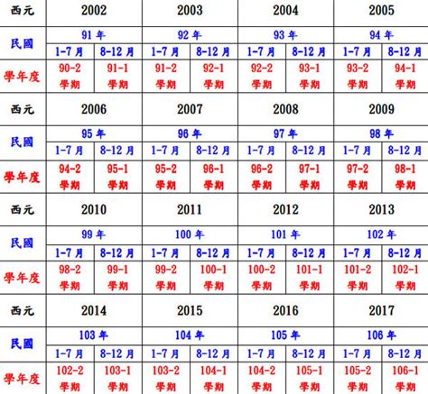 98年是什麼年|民國年份、西元年份、日本年號、中國年號、歲次對照。